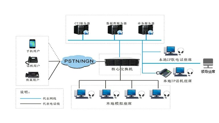 申甌：一套呼叫中心系統(tǒng)的價格是多少？