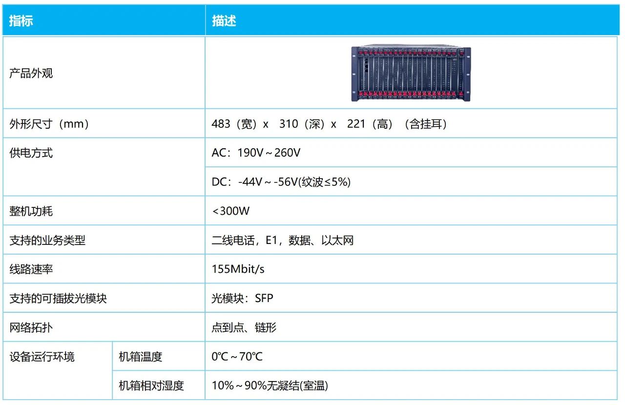 PCM綜合復用設(shè)備——申甌SOC5080-CME500