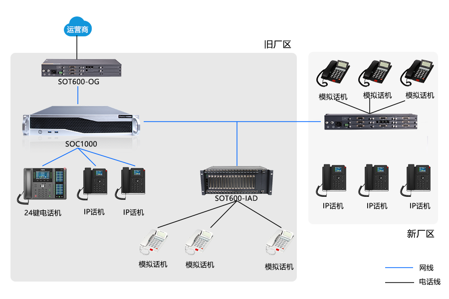 申甌助力企業(yè)實現(xiàn)跨區(qū)域免費通信，利舊模擬話機，高效溝通