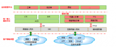 12345政務服務熱線 通信信息化系統