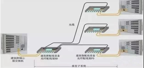 什么是光纖配線架？